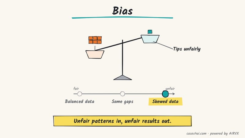 Sketch: a scale tips toward a pile of identical cards; a track runs from balanced data through some gaps to skewed data.