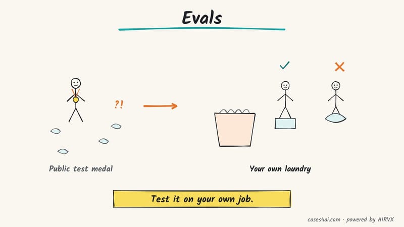 Sketch: a helper with a public test medal fumbles your laundry; then you test helpers on your own basket: one gets it right.