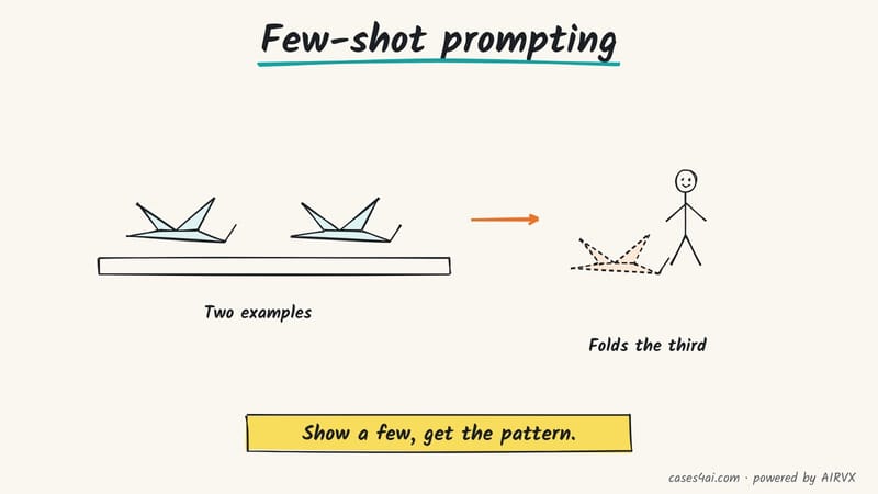 Sketch: two folded paper cranes sit as examples; a helper folds a third one in the same pattern.