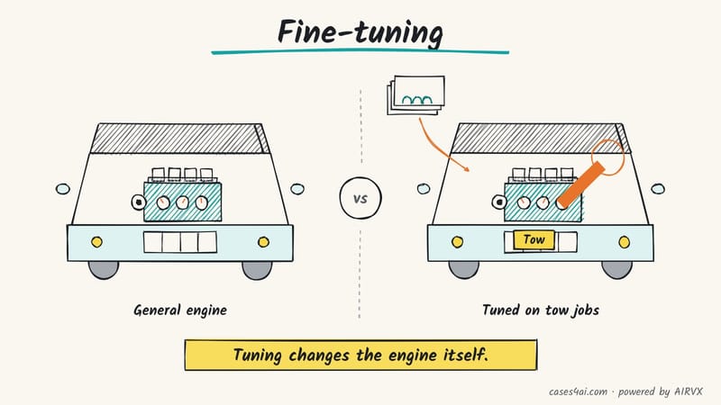 Sketch: the same engine in two cars, hoods up; on the right, a wrench and a few tow-job examples tune it, with a Tow plate.