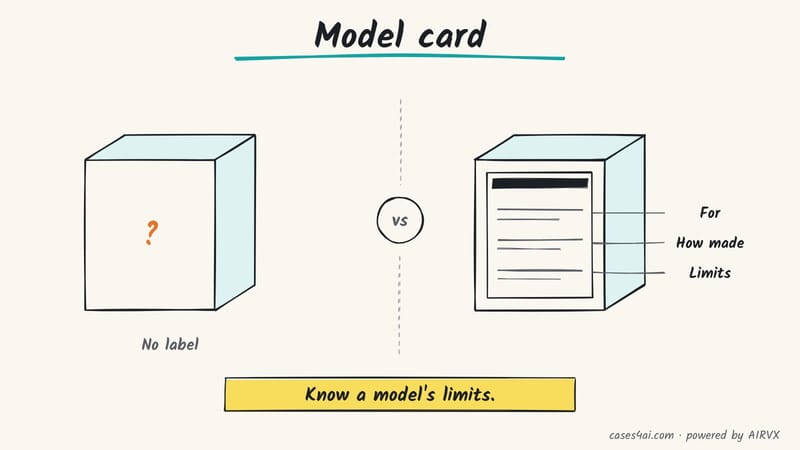 Sketch: a model box with no label, versus the same box with a label saying what it is for, how it was made, its limits.