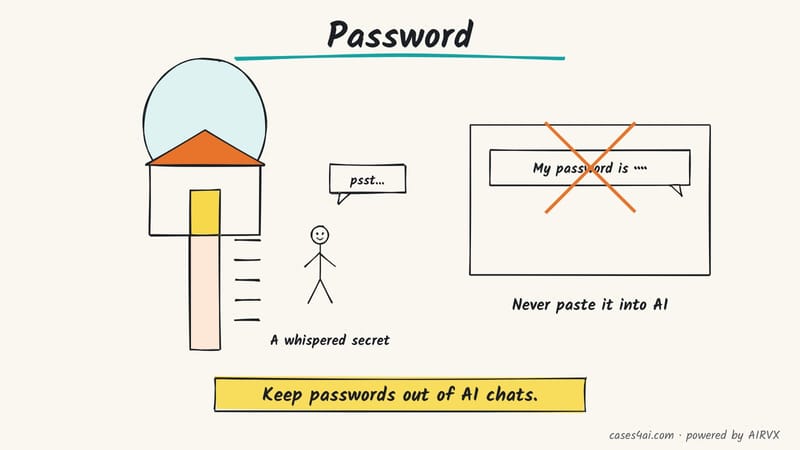 Sketch: a whispered secret word opens a treehouse door; a chat bubble with a password typed in is crossed out.