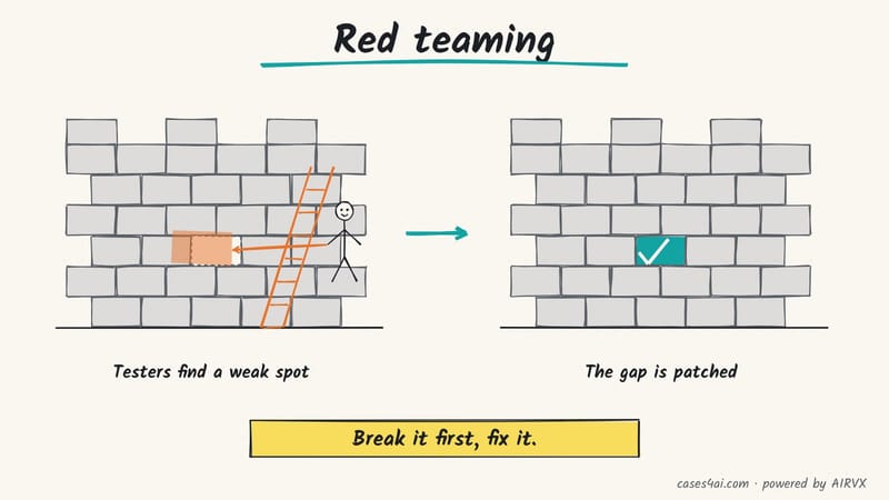 Sketch: friendly testers on a ladder point out a weak brick in a castle wall; after, the gap is patched.