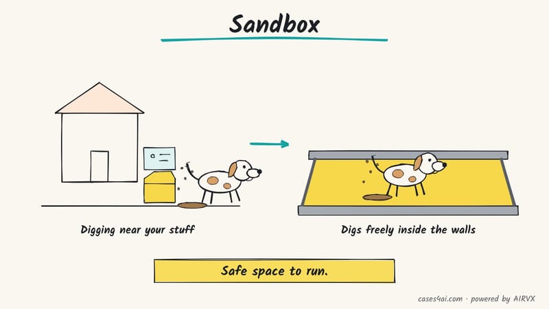 Sketch: a spotted puppy digs beside a house and its files; after, it digs freely inside a walled sandpit.